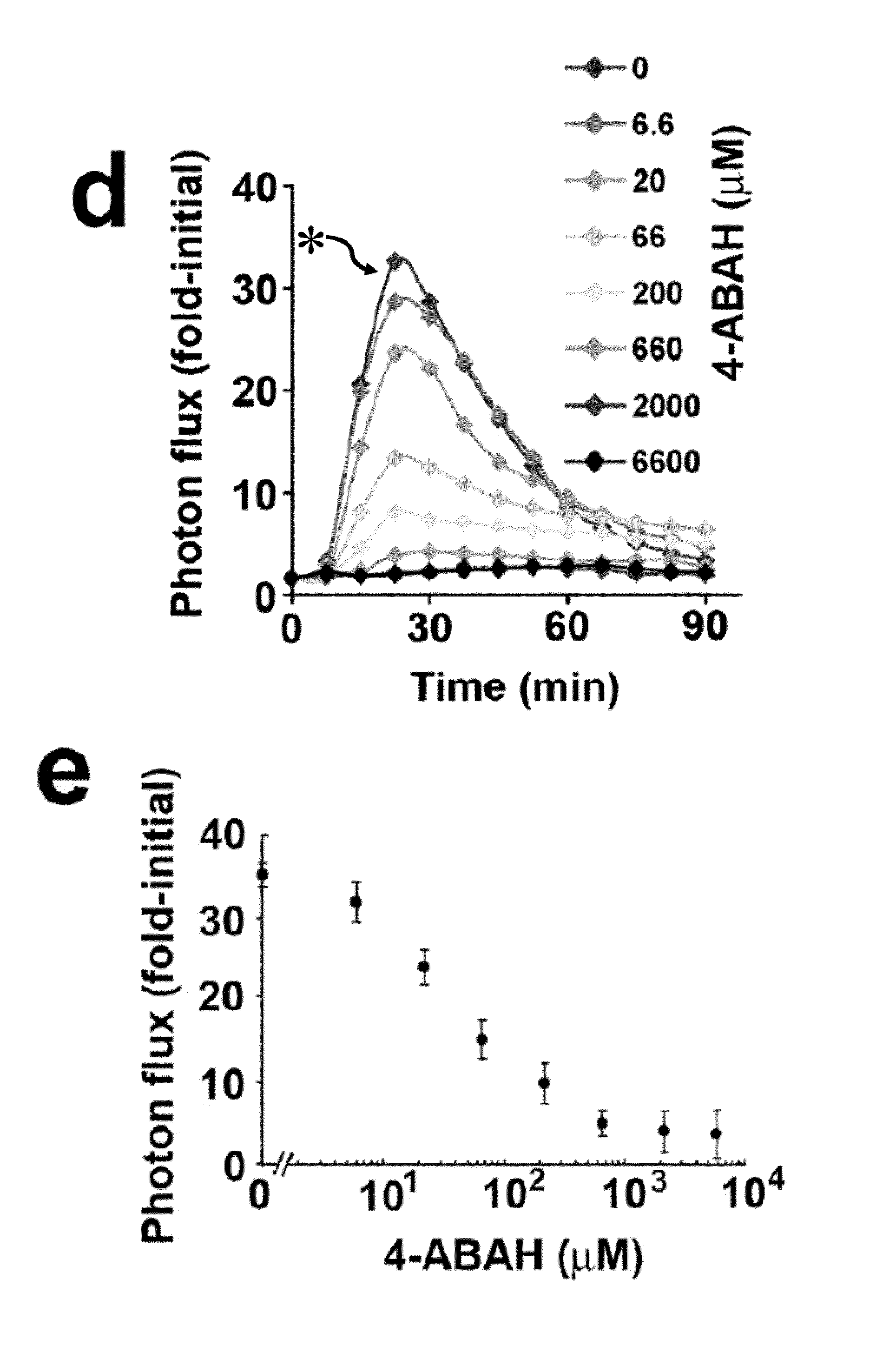 Bioluminescence imaging of myeloperoxidase activity in vivo, methods, compositions and apparatuses therefor