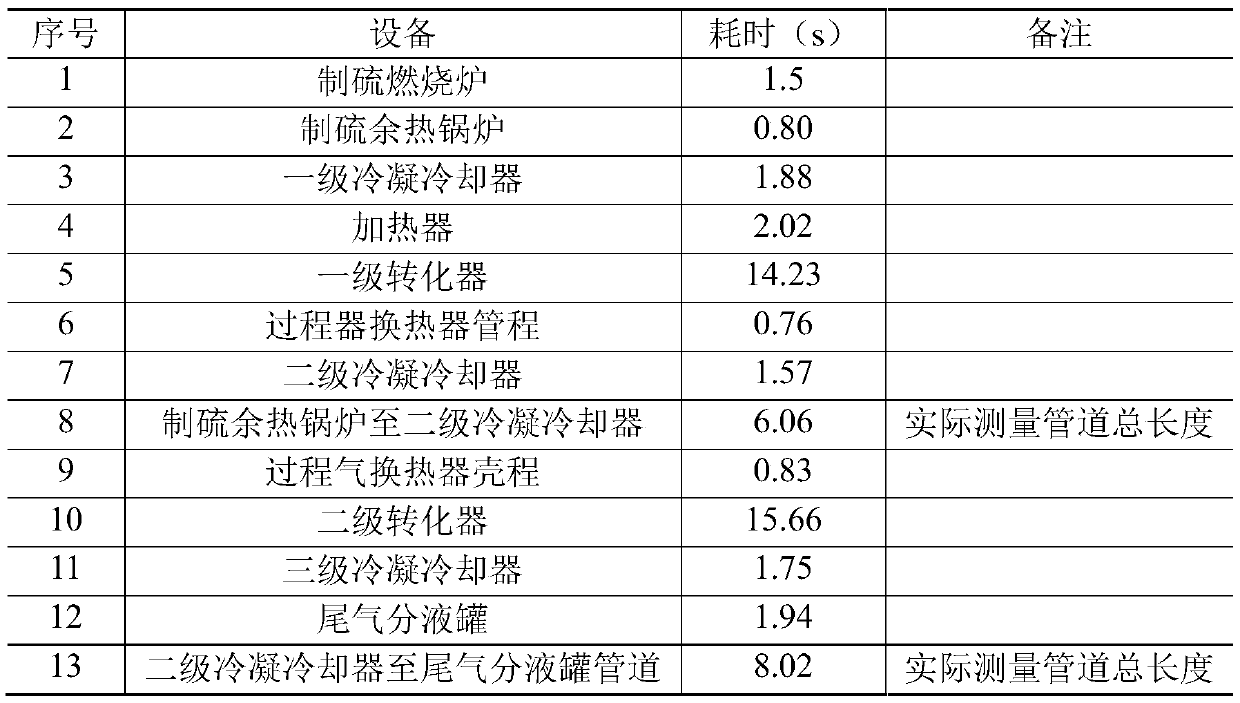 Sulfur recovery device and method based on automatic adjustment of Claus air distribution