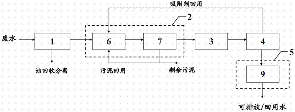 Slack coal pressure gasification wastewater resourceful treatment method and treatment system as well as application