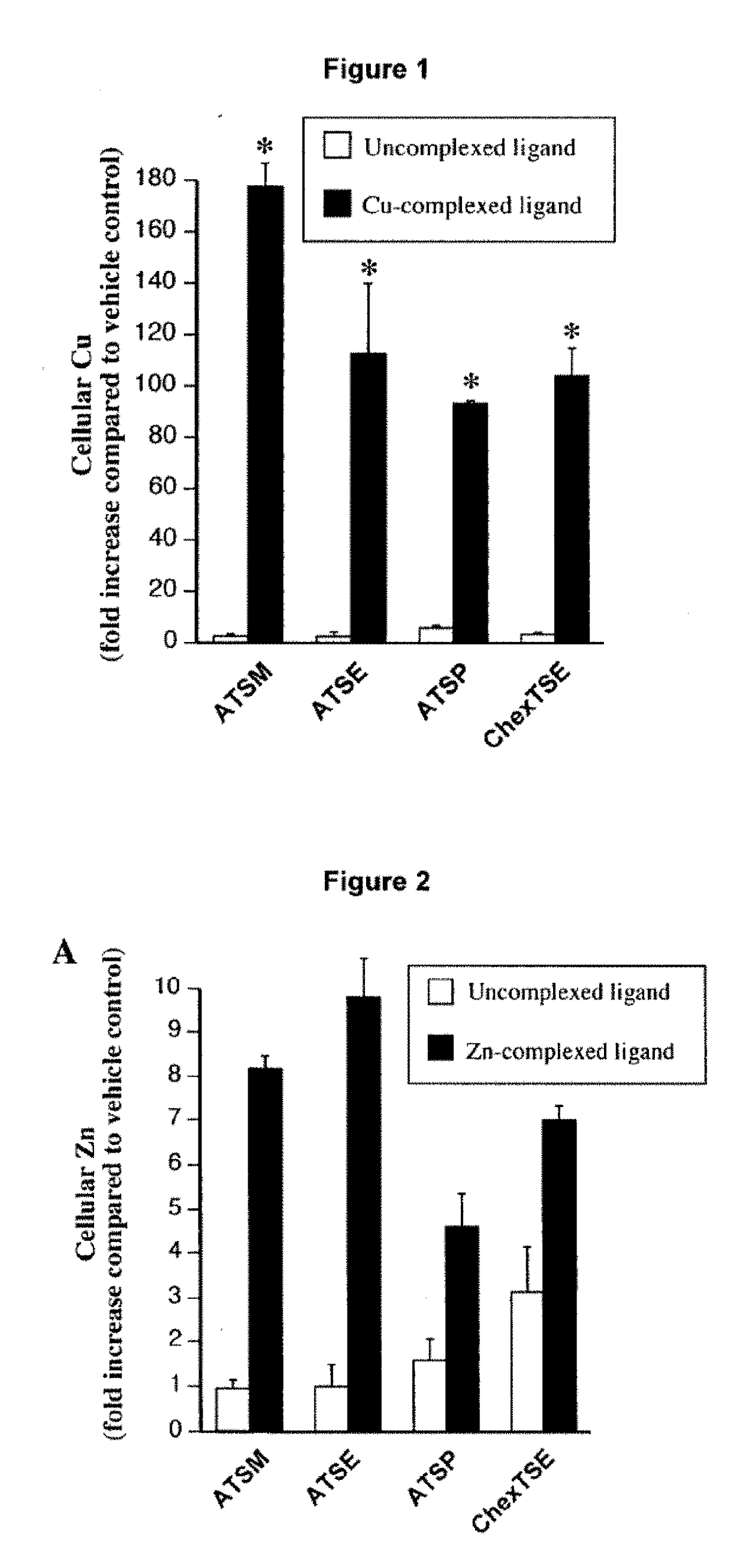 Metal Delivery Agents and Therapeutic Uses of the Same