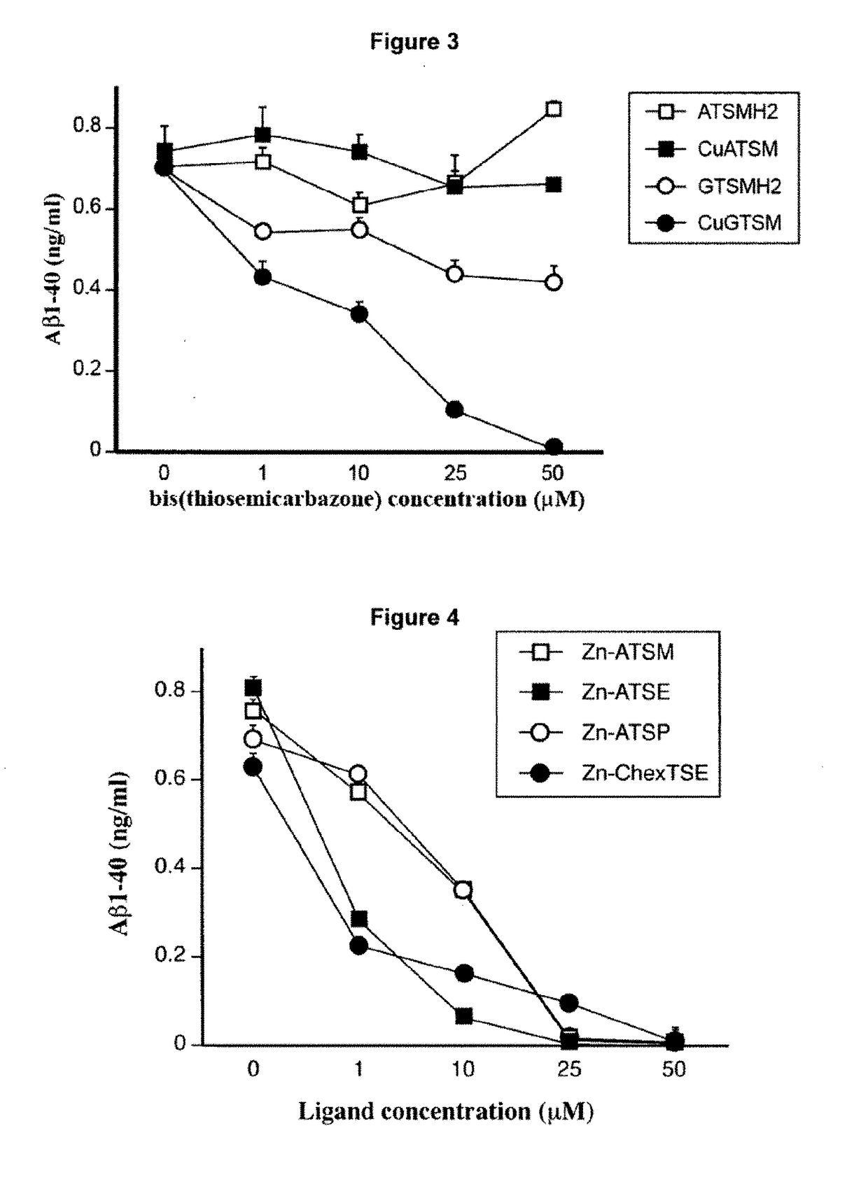 Metal Delivery Agents and Therapeutic Uses of the Same