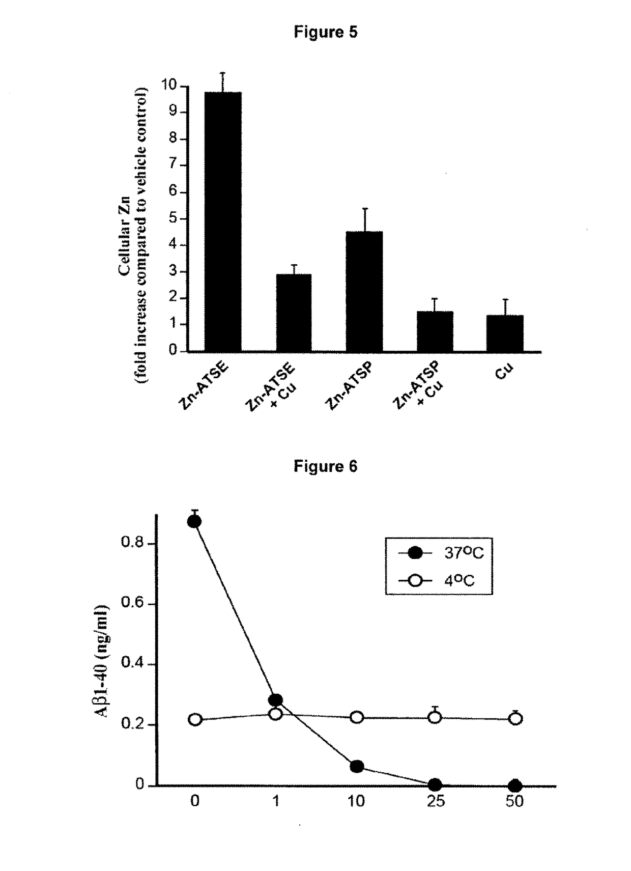 Metal Delivery Agents and Therapeutic Uses of the Same