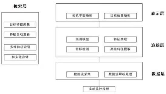 Artificial intelligence cross-camera multi-target tracking system and tracking algorithm