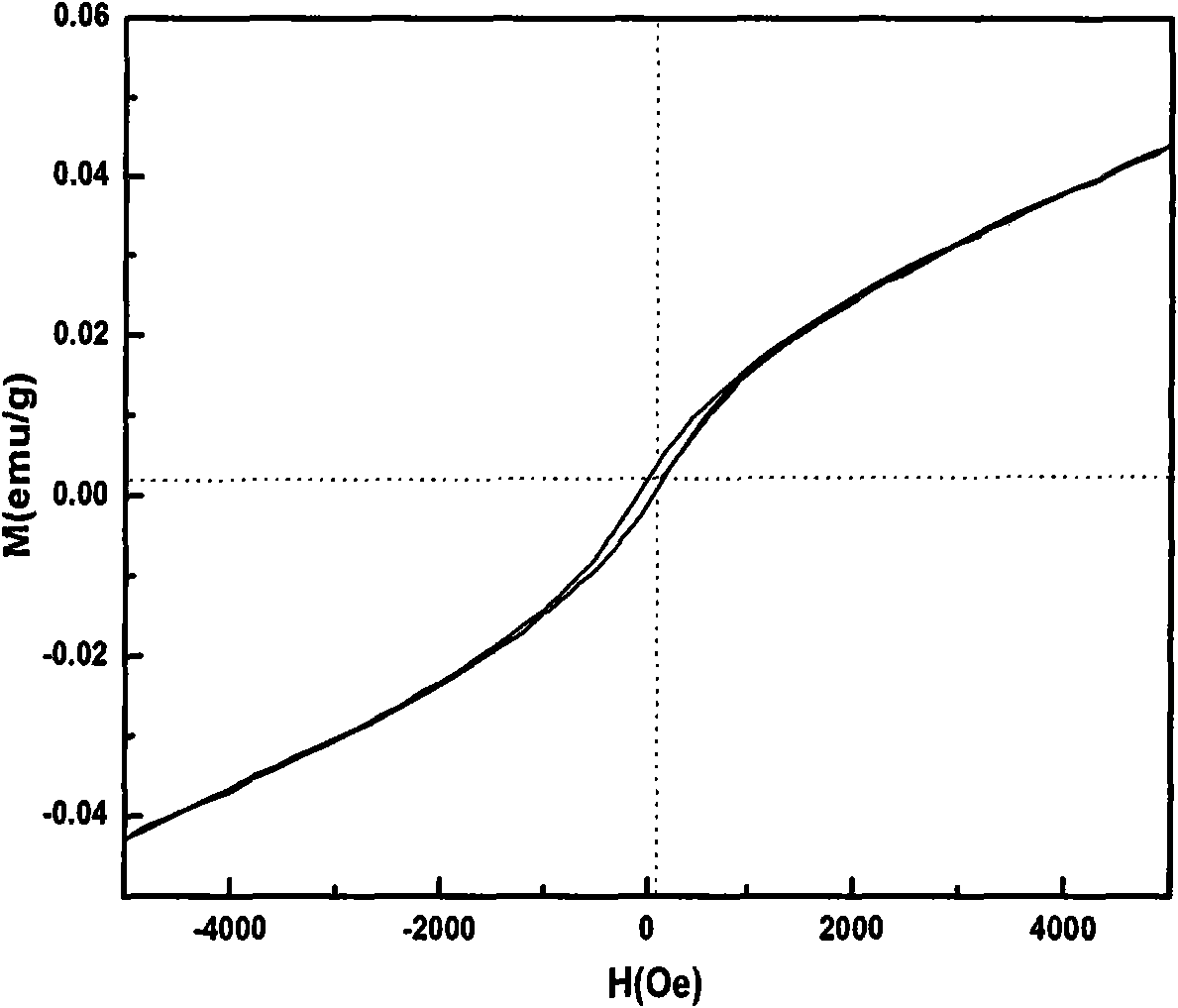 Method for preparing nickel-doped zinc oxide (NixZn1-xO) magnetic microspheres by alcohol-thermal method