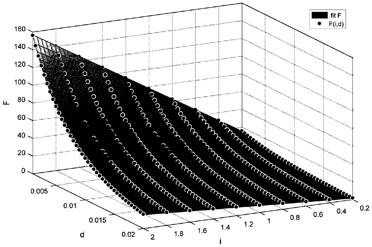 An hourglass type electromagnetic vibration isolator