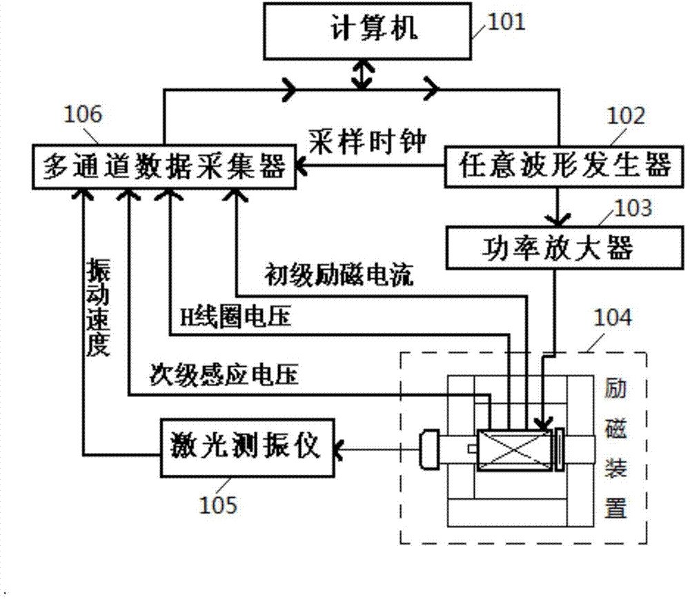Electrical sheet steel magnetostriction measurement system and method