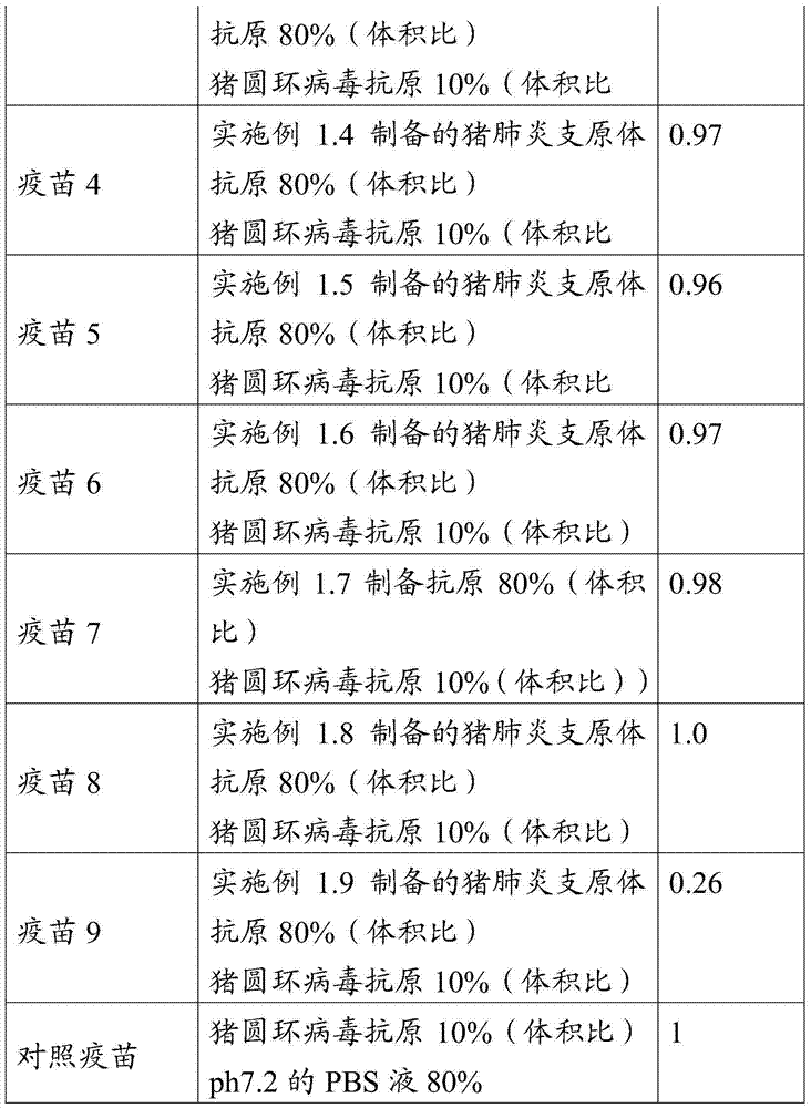 Vaccine composition, preparation method and application thereof