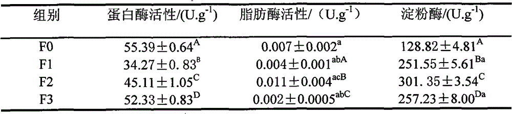 Apostichopus japonicus Selenka feed by replacing sargassum thunbergii for terrestrial plants