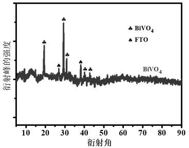 Preparation and application of bismuth vanadate/Vo-FeNiOOH composite photo-anode