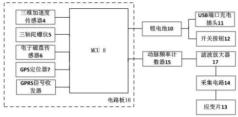 A device and statistical method for calculating work efficiency of agricultural workers