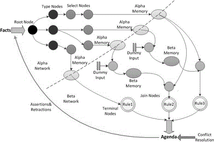 RDF data distributed parallel inference method combined with Rete algorithm