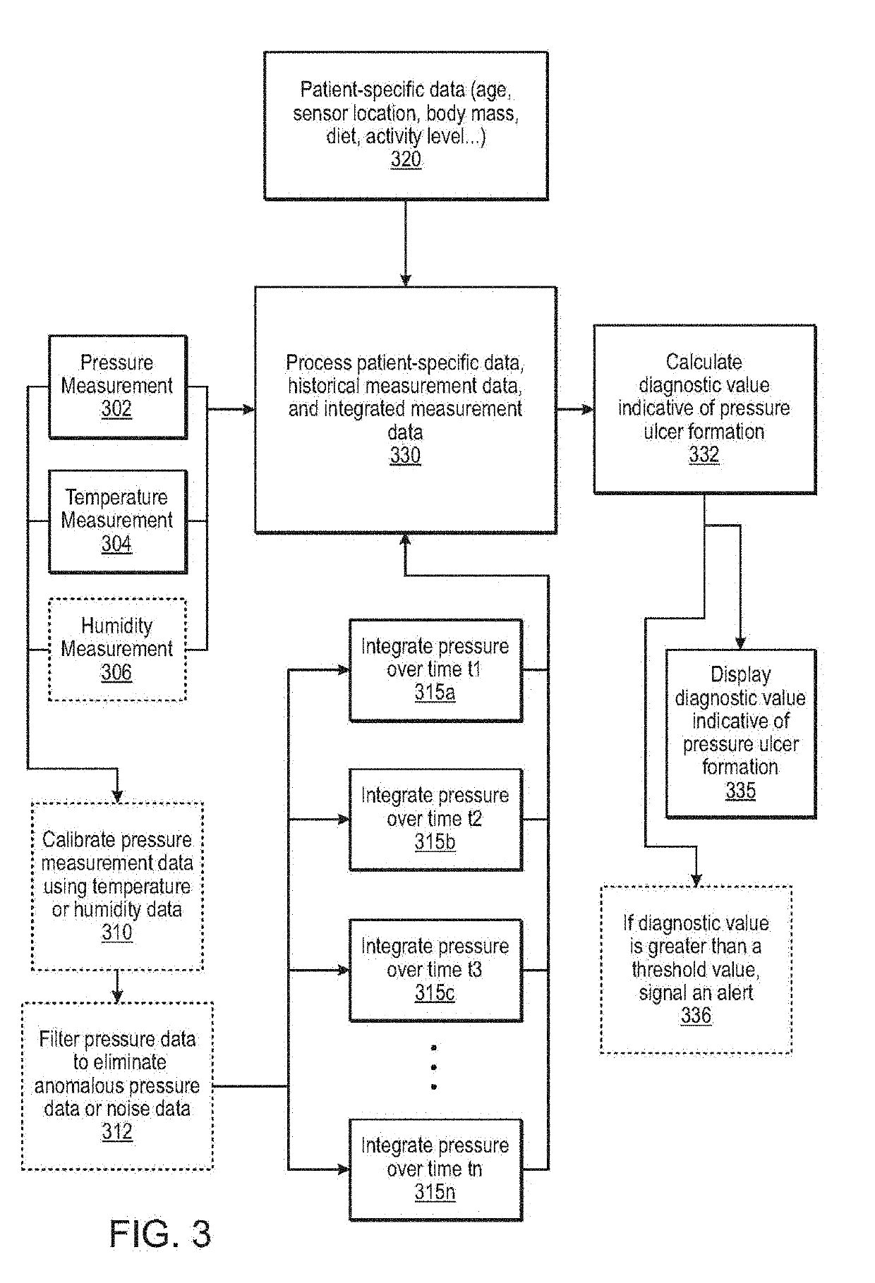 Systems and methods for prevention of pressure ulcers