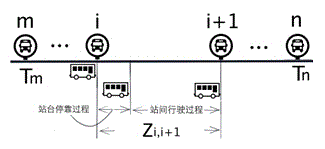 Real-time predicting method for arrival time of bus