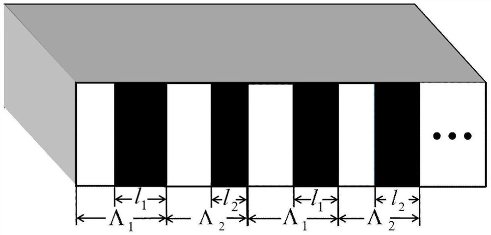 Nonlinear coupling method for generating terahertz waves through cascade difference frequency