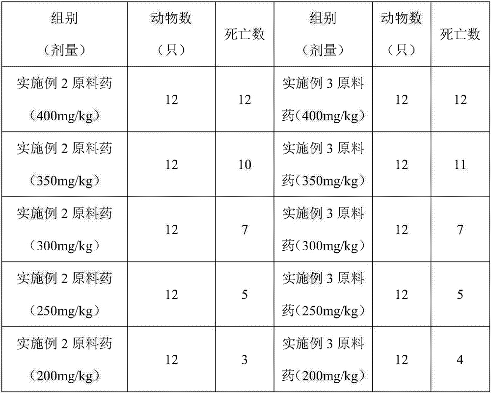 Quadruple long-acting medicine composition and application thereof to pain treatment