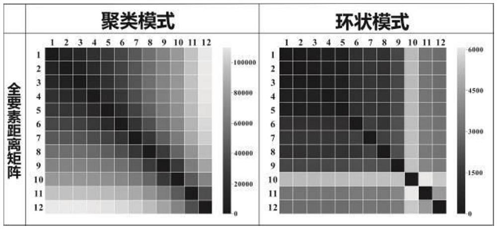 Spatial aggregation scale selection method for geographic big data