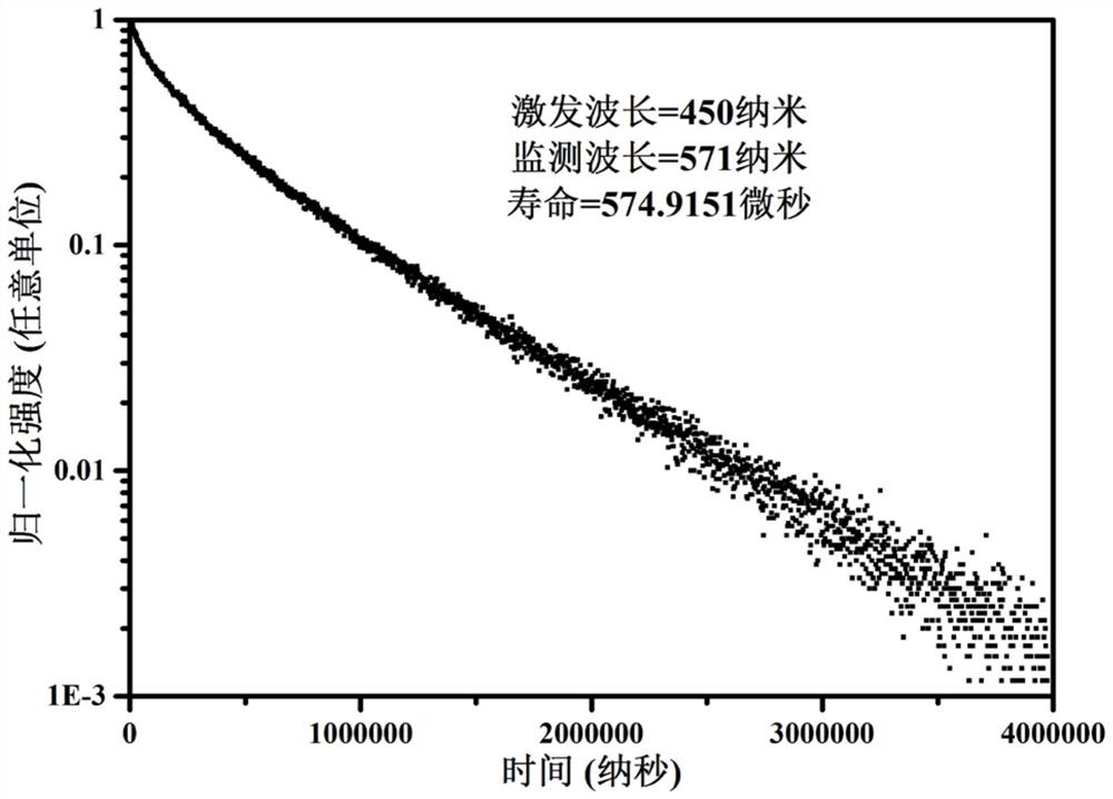 Dy&lt;3+&gt;-doped phosphate glass for outputting yellow laser, optical fiber and preparation method of Dy&lt;3+&gt;-doped phosphate glass