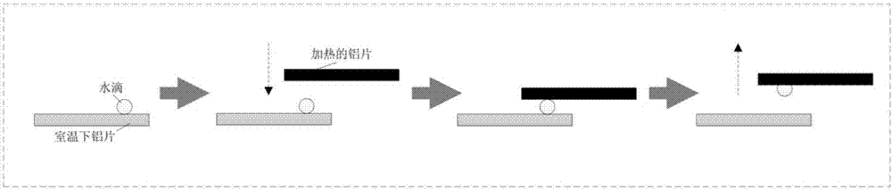 A Method for Lossless Droplet Transfer by Controlling the Temperature of a Superhydrophobic Metal Substrate