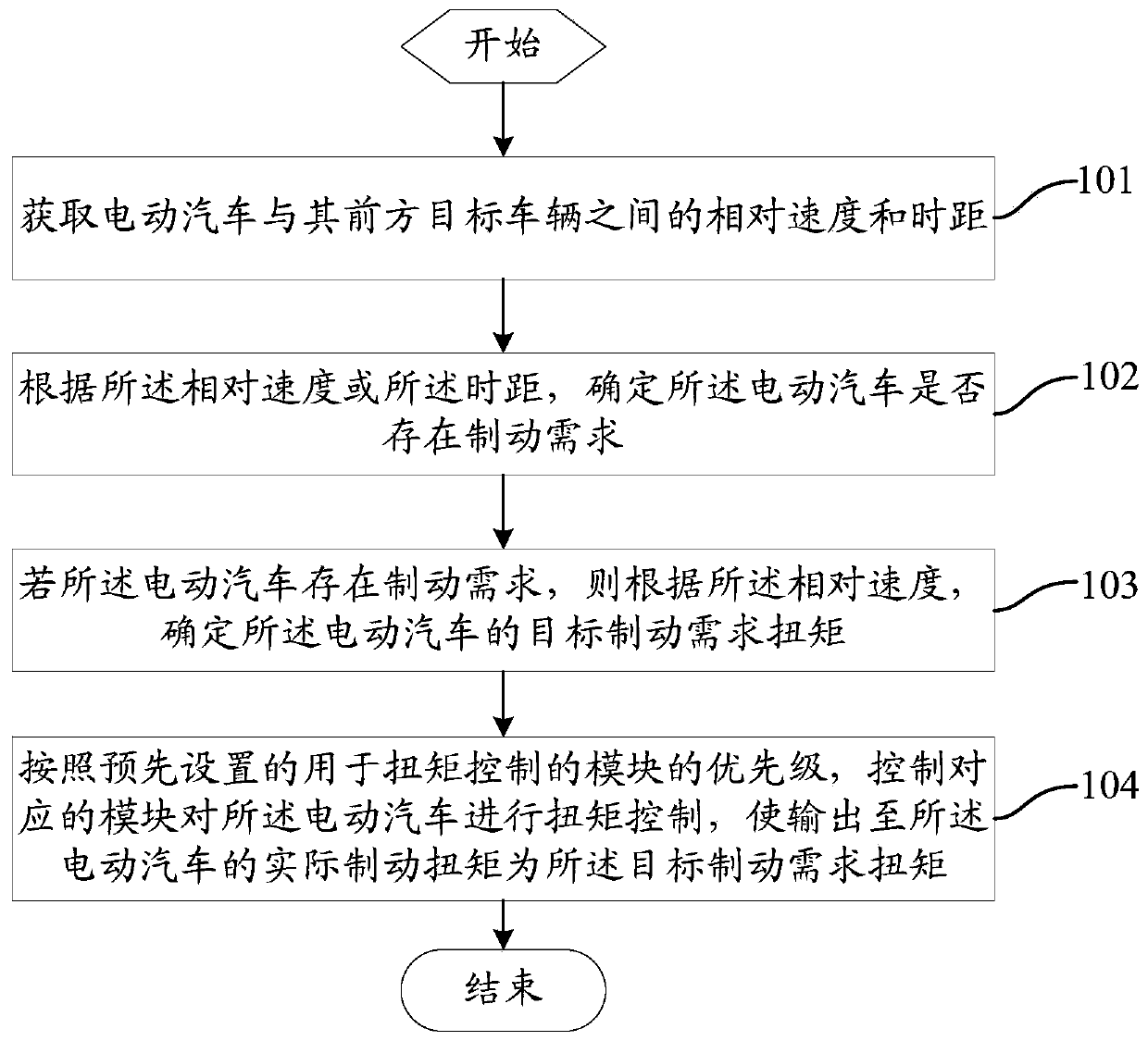 A method and device for adaptive cruise torque control and electric vehicle