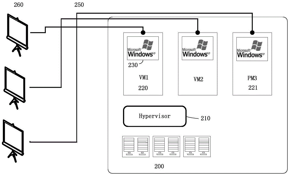 USB equipment access method, device and system, terminal and server
