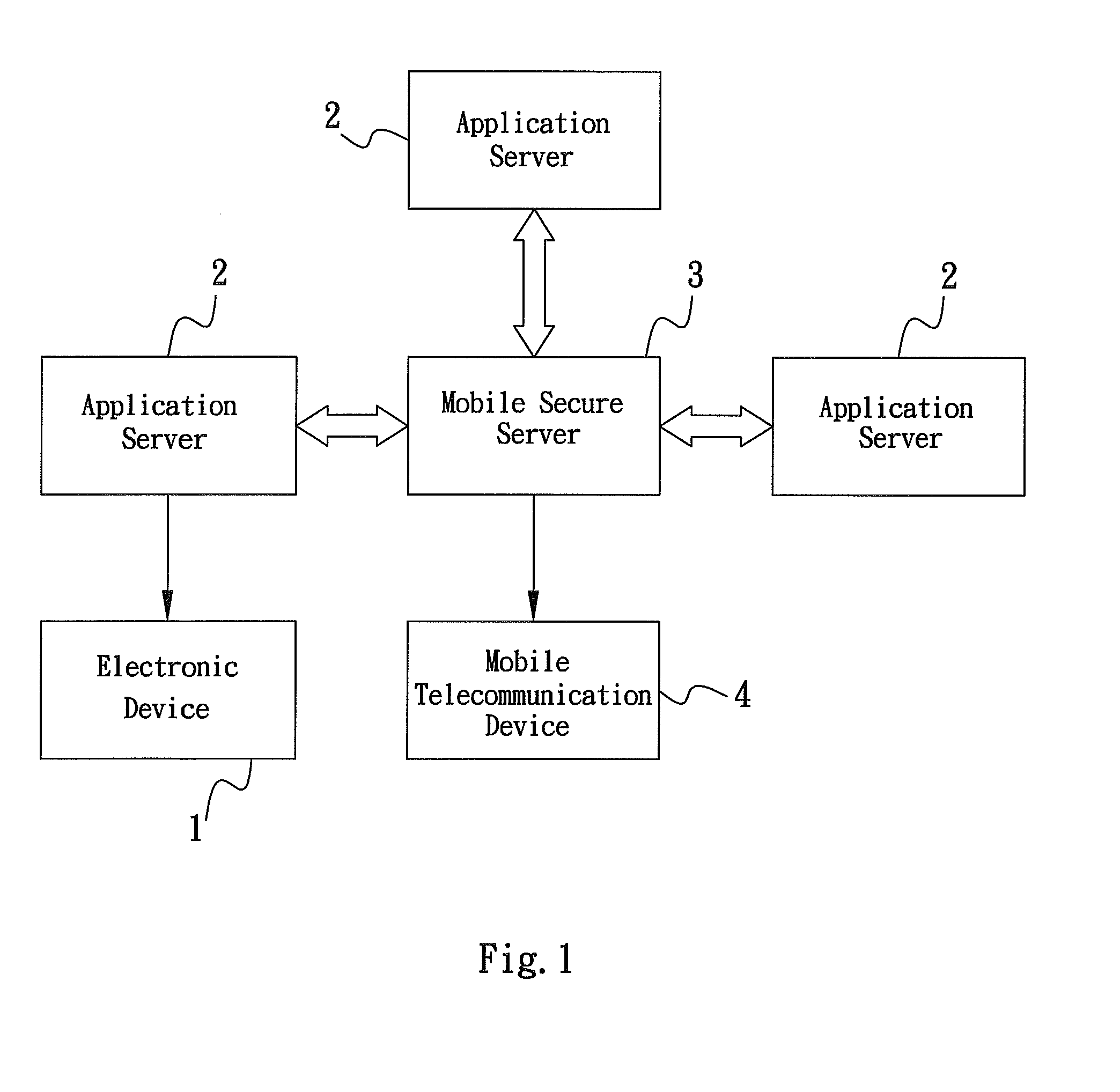 Method of authenticating, authorizing, encrypting and decrypting via mobile service