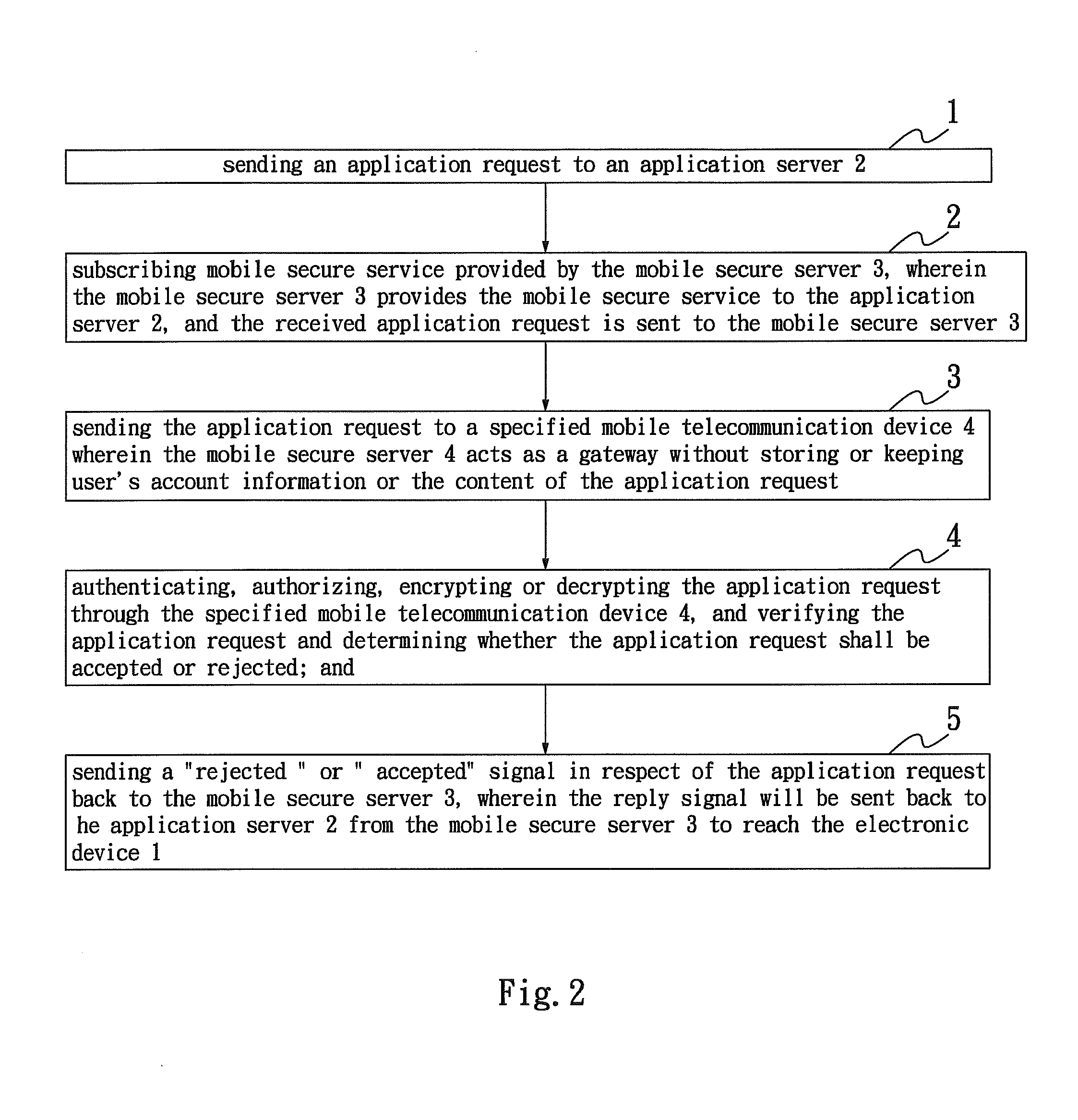 Method of authenticating, authorizing, encrypting and decrypting via mobile service