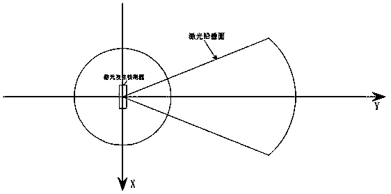 Measuring system for automobile correction