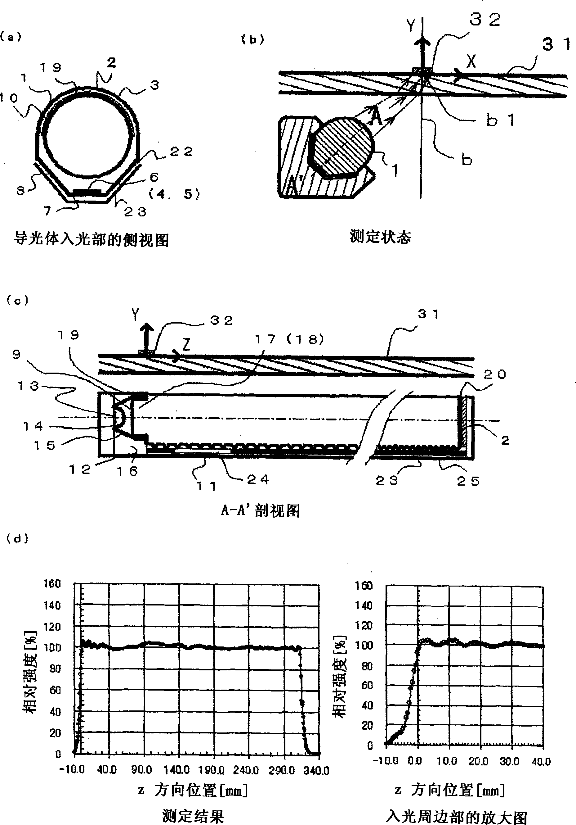 LED linear light source and reading apparatus