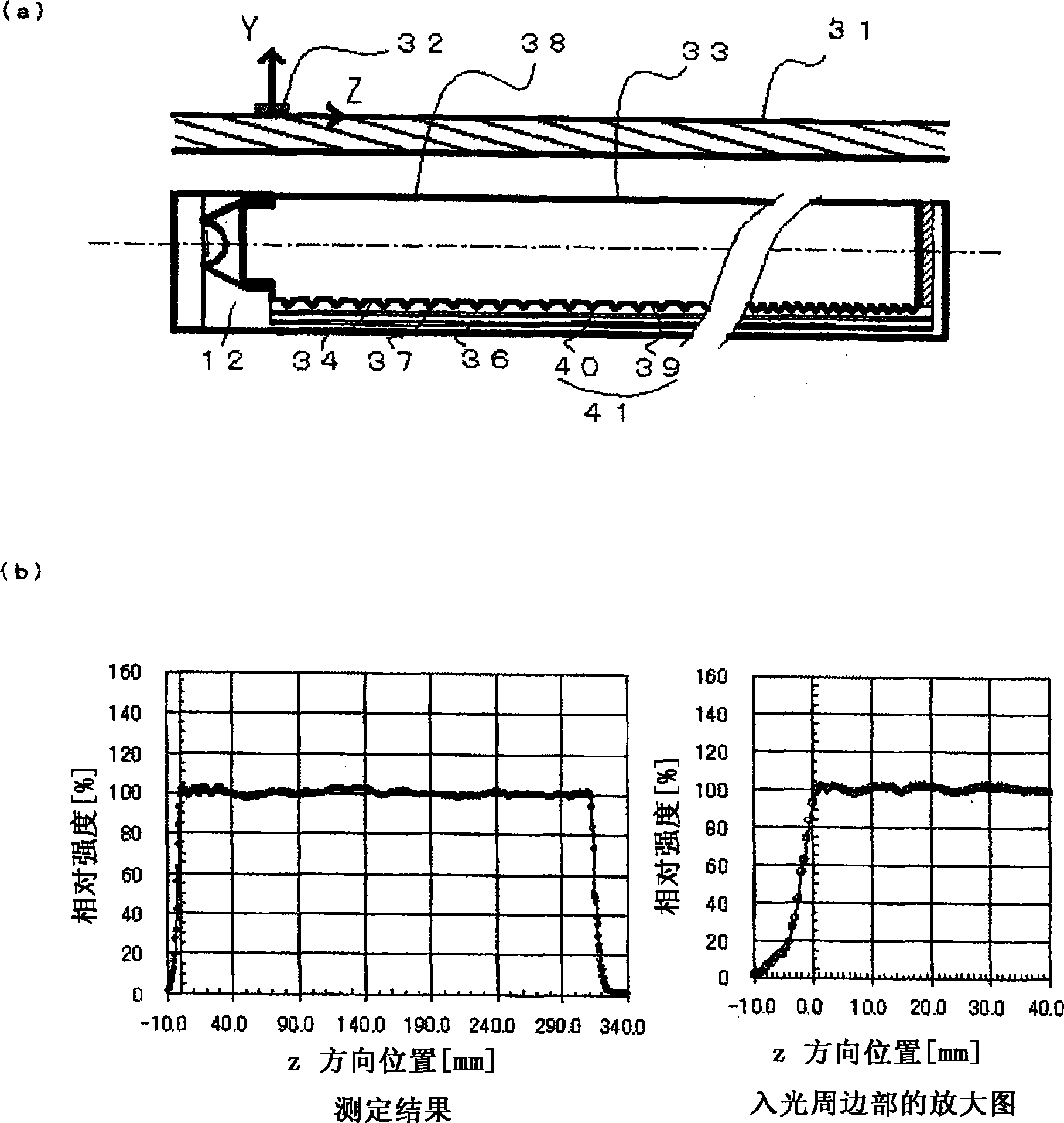 LED linear light source and reading apparatus