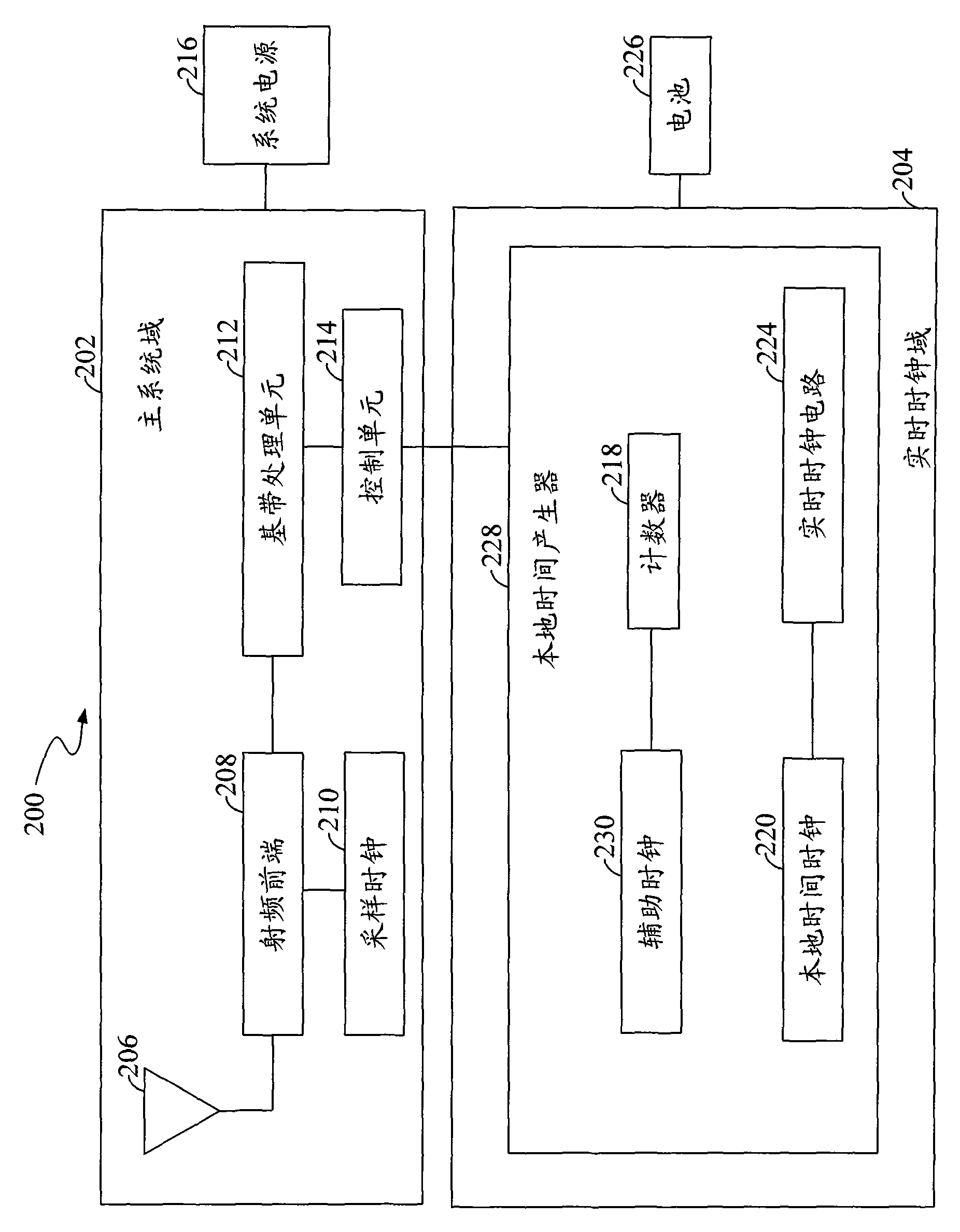 Satellite navigation receiver and method for locating by utilizing satellite navigation receiver