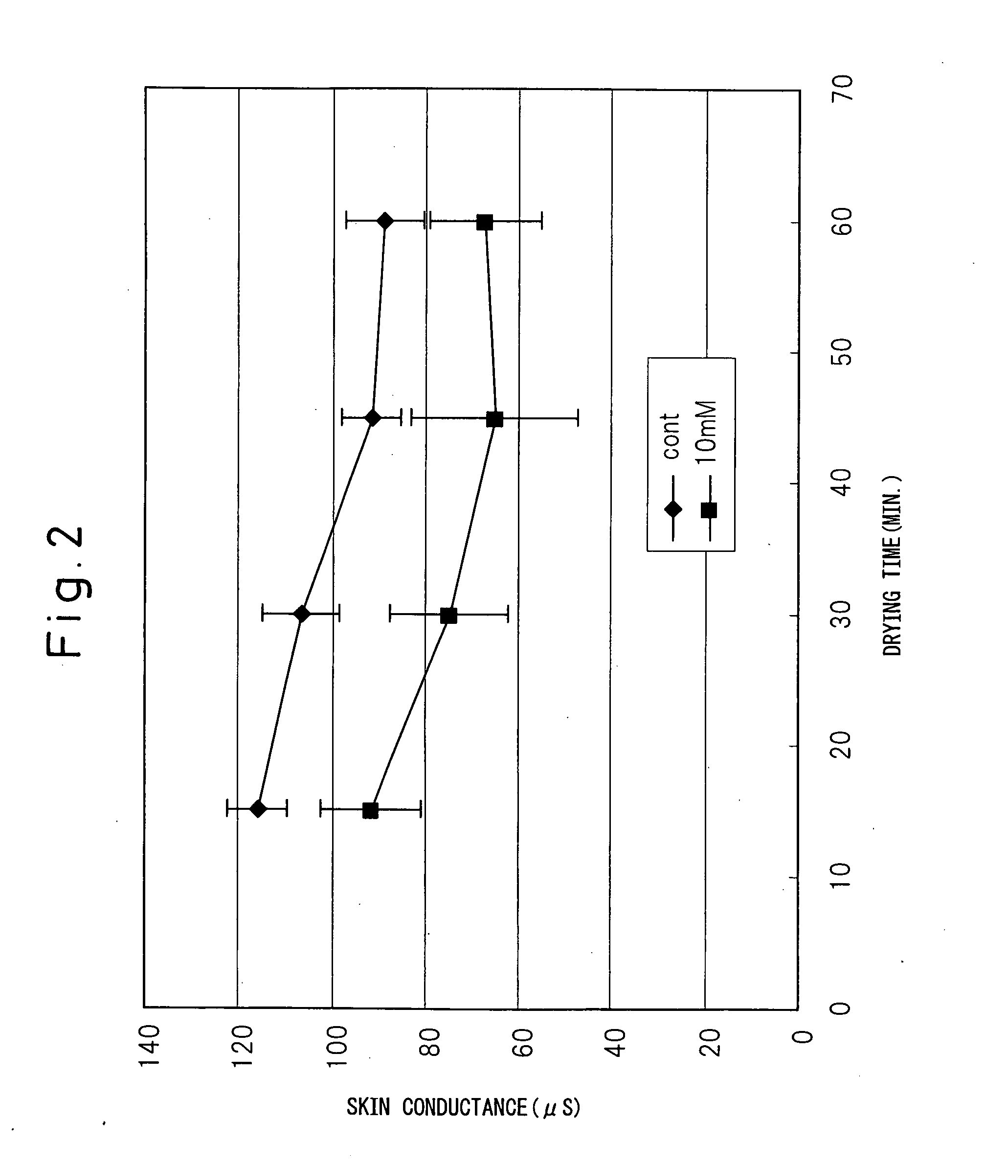 Method for evaluating transparency and water holding capacity of stratum corneum using oxidized protein in stratum corneum as an indicator