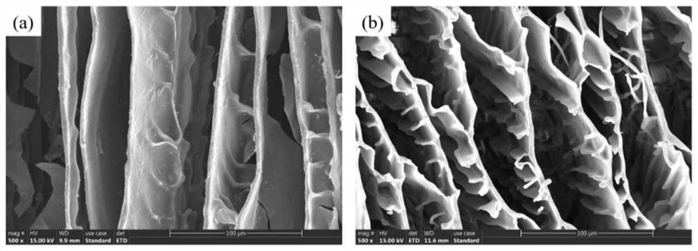 Polyimide/multi-walled carbon nanotube/nano ferroferric oxide composite aerogel and preparation method thereof