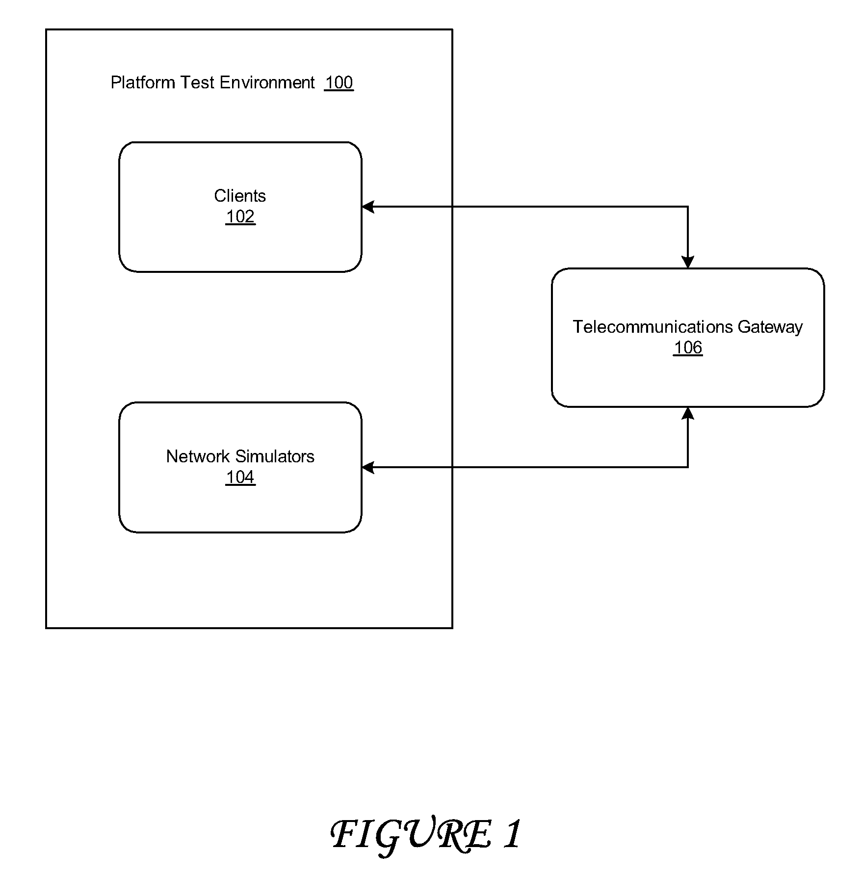 Platform test environment and unit test framework for a telecommunications gateway