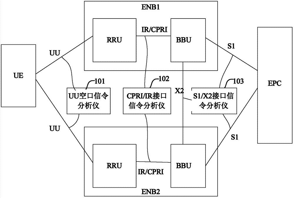 Evolved Node B (eNodeB) monitoring system and eNodeB monitoring method ...