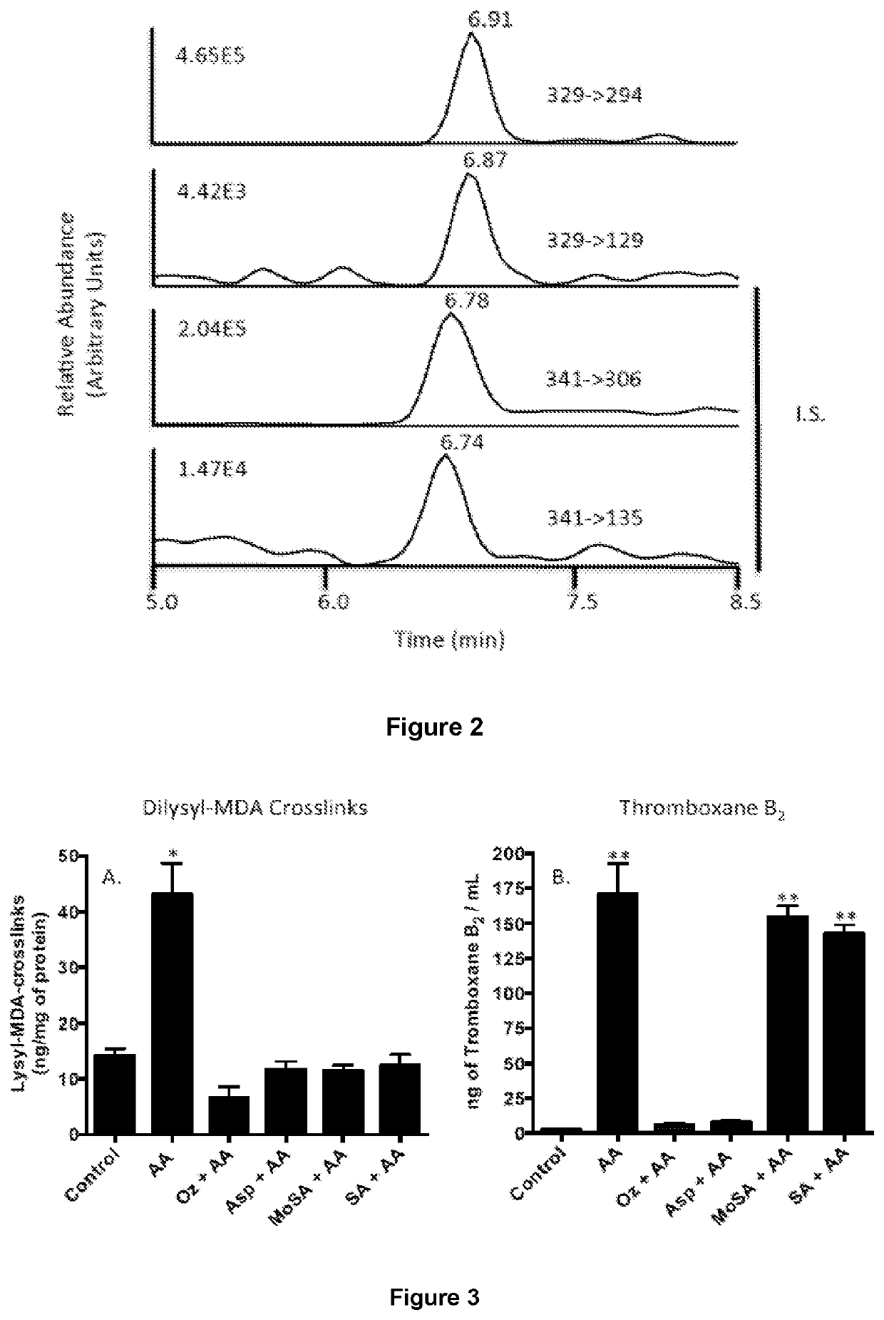 Methods of preventing platelet activation