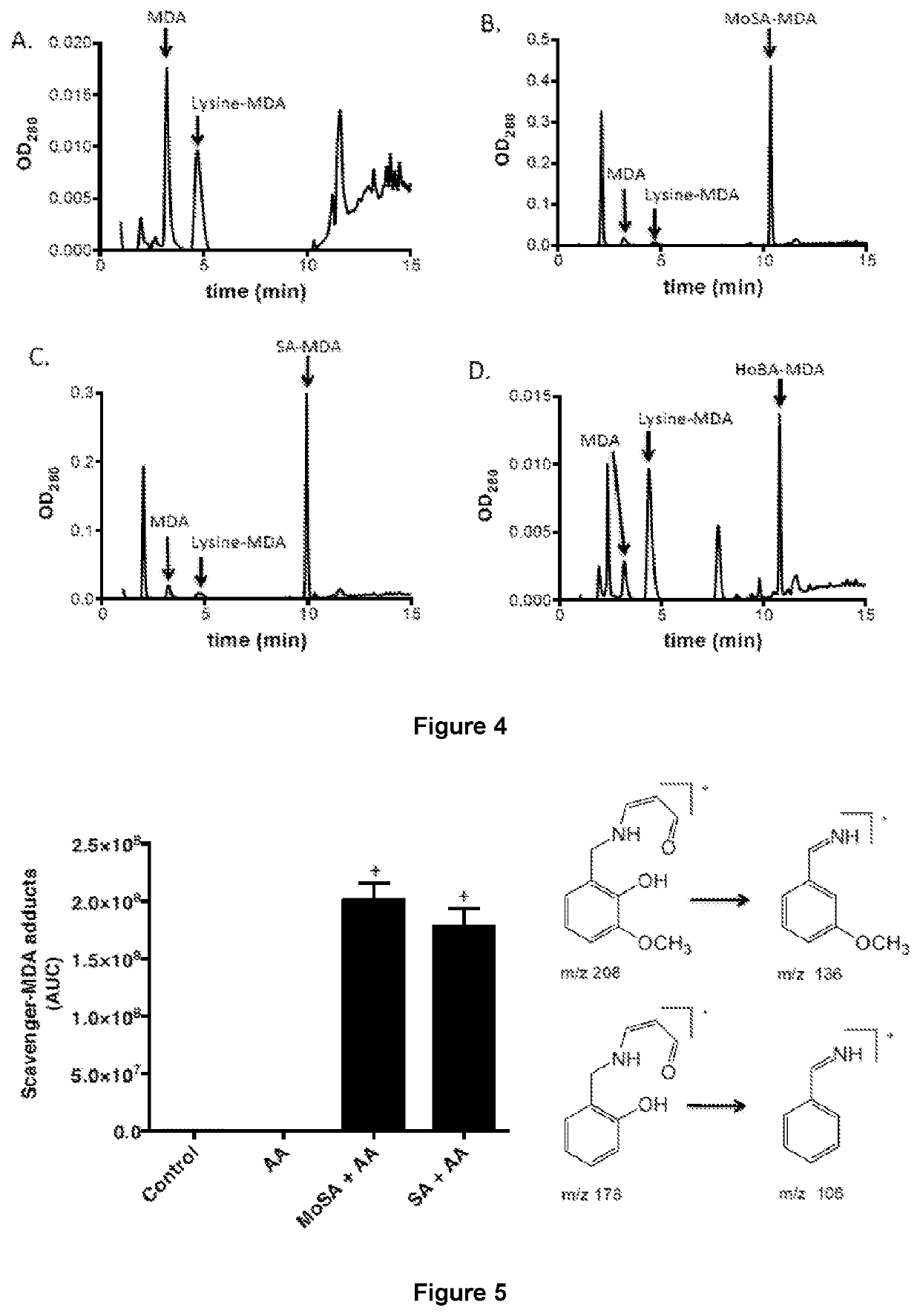 Methods of preventing platelet activation