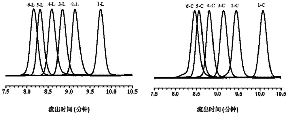 A monodisperse cyclic azobenzene-tetraethylene glycol copolymer and its preparation method and use