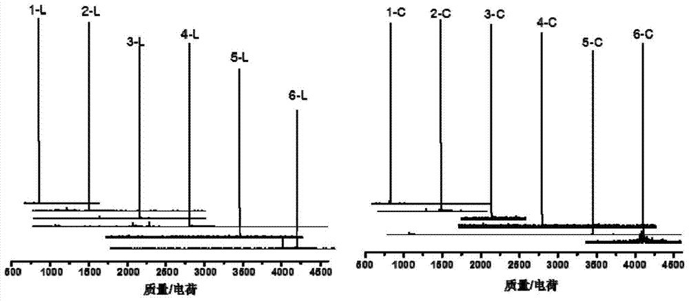 A monodisperse cyclic azobenzene-tetraethylene glycol copolymer and its preparation method and use