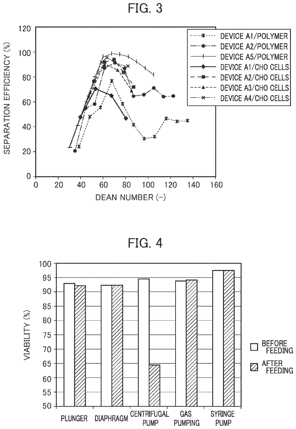 Cell culture system and cell culture method