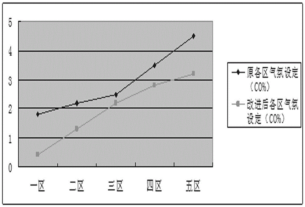 A control method for decarburization of fine-gauge heat-treated steel wire