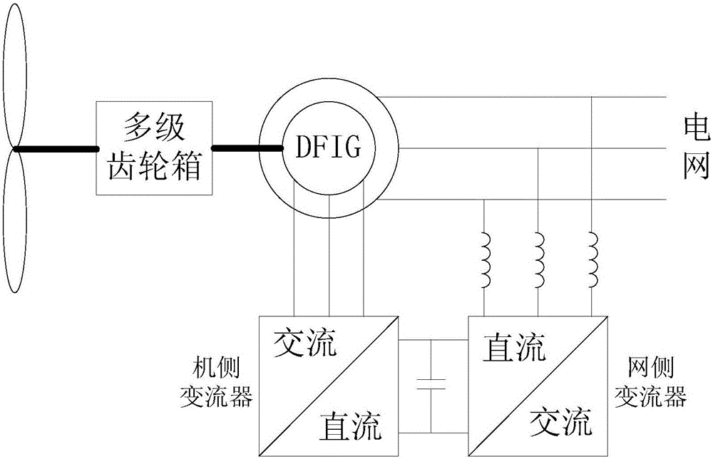 Extended active power-based sliding mode variable structure direct power control (DPC) method for DFIG in unbalanced power grid