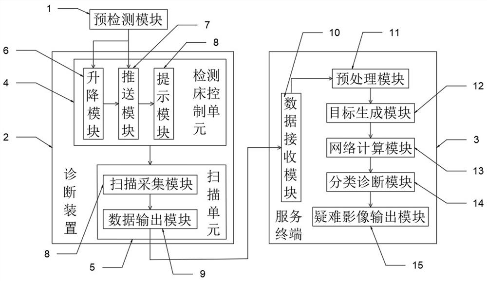 MR diagnostic device for imaging department and use method