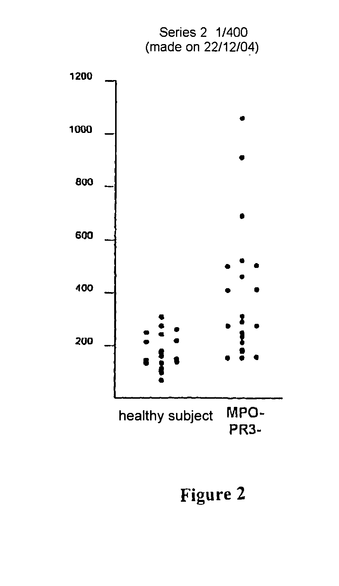 Method For the in Vitro Diagnosis of Autoimmune Immune Response by Detection of Antibodies Directed Against The Pentraxin 3 Antigen