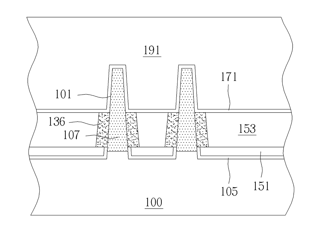 Method for fabricating semiconductor device including fin shaped structure