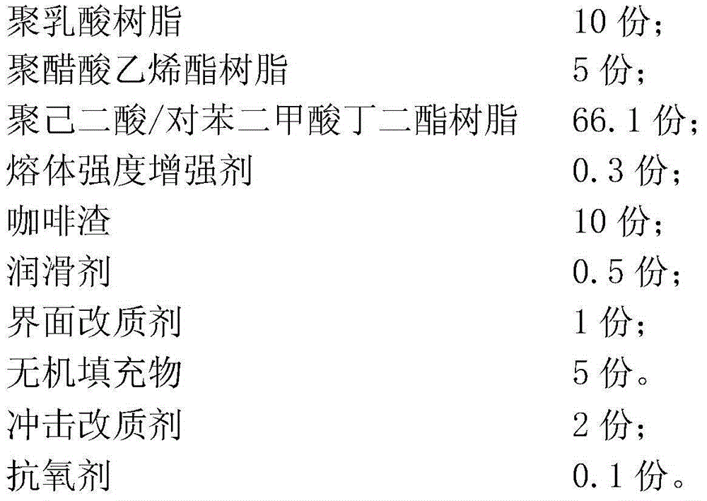 Biodegradable coffee-ground composite material and its product