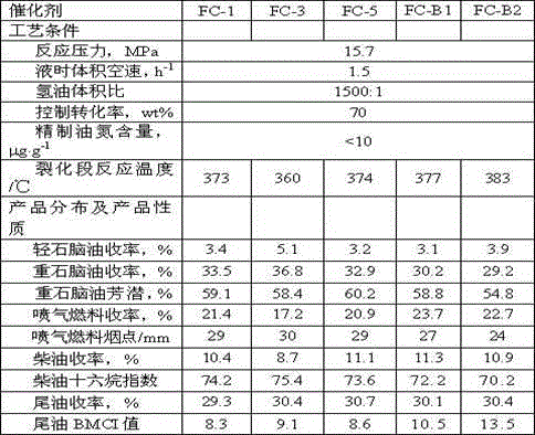 Method for preparing hydrocracking catalyst through clean process without NOx emissions