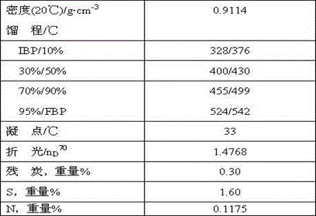 Method for preparing hydrocracking catalyst through clean process without NOx emissions