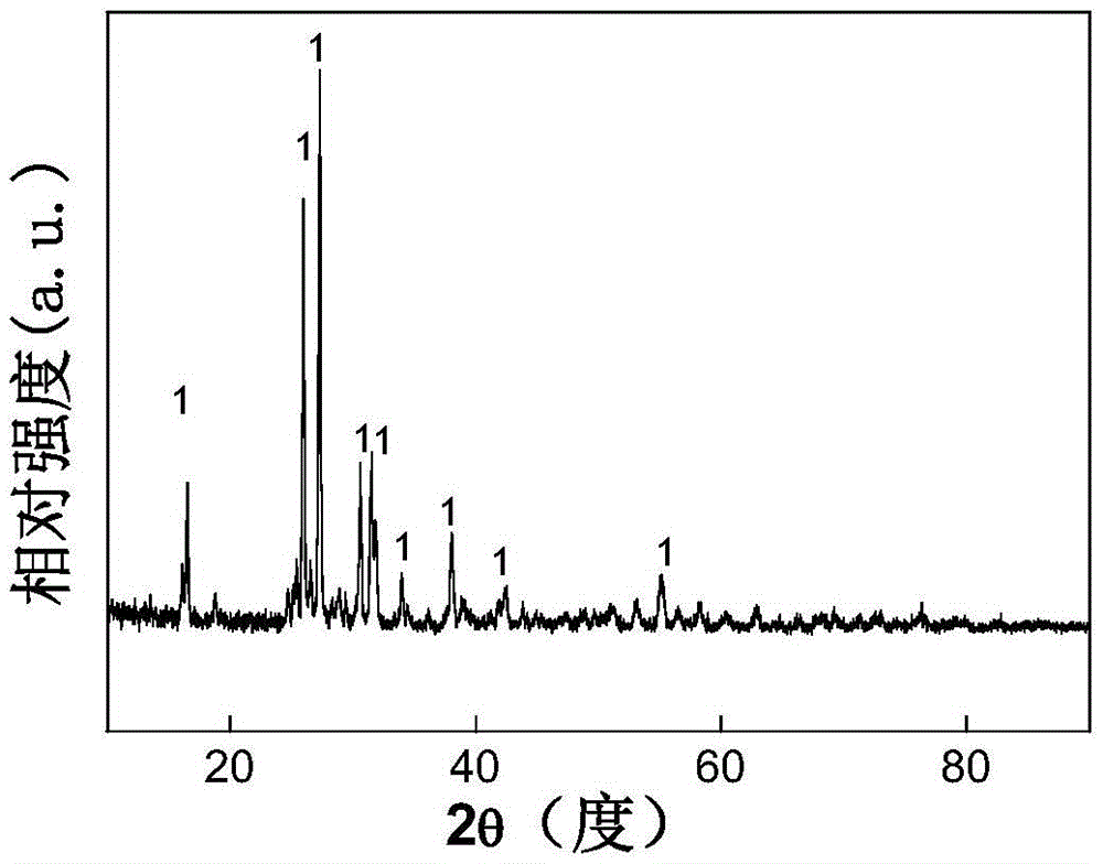 A graphene/garnet nanocomposite ceramic material produced in situ at high temperature and its preparation method