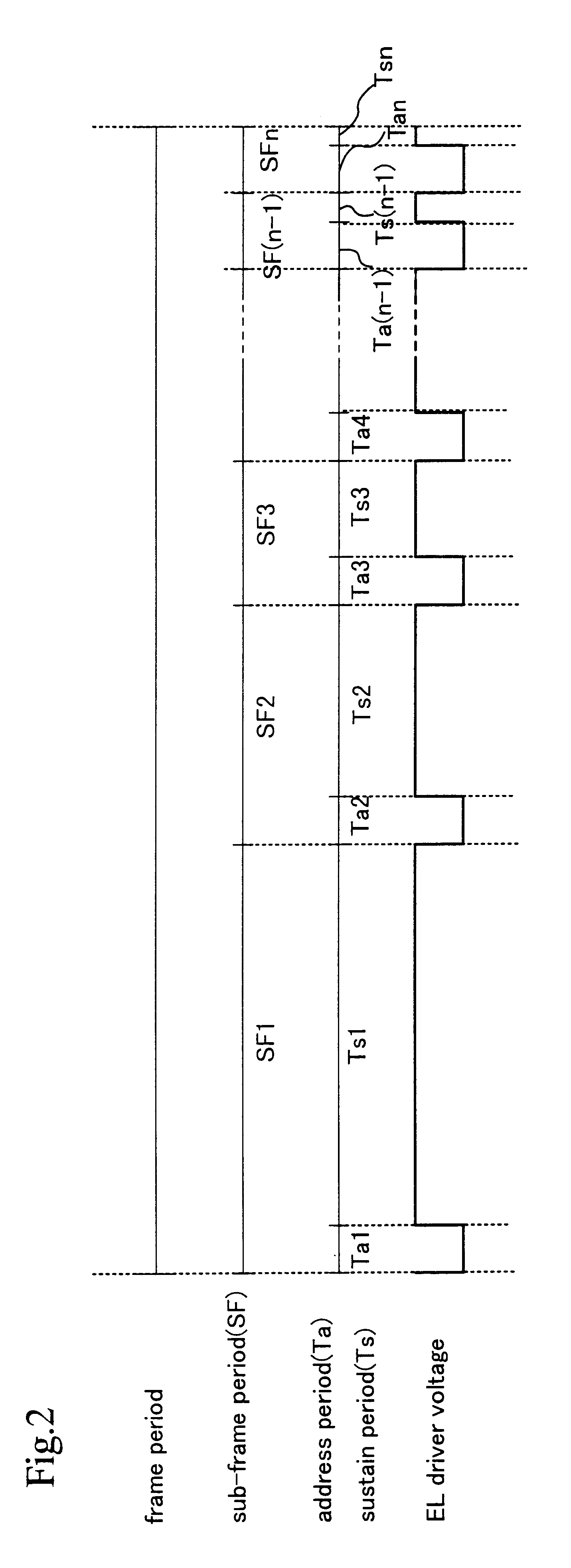 El display device and electronic device