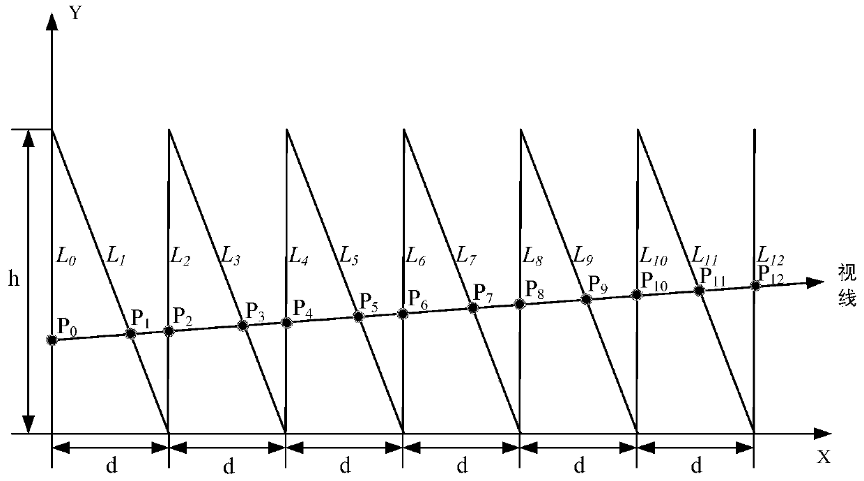 A method for correcting optical distortion of a line scan camera